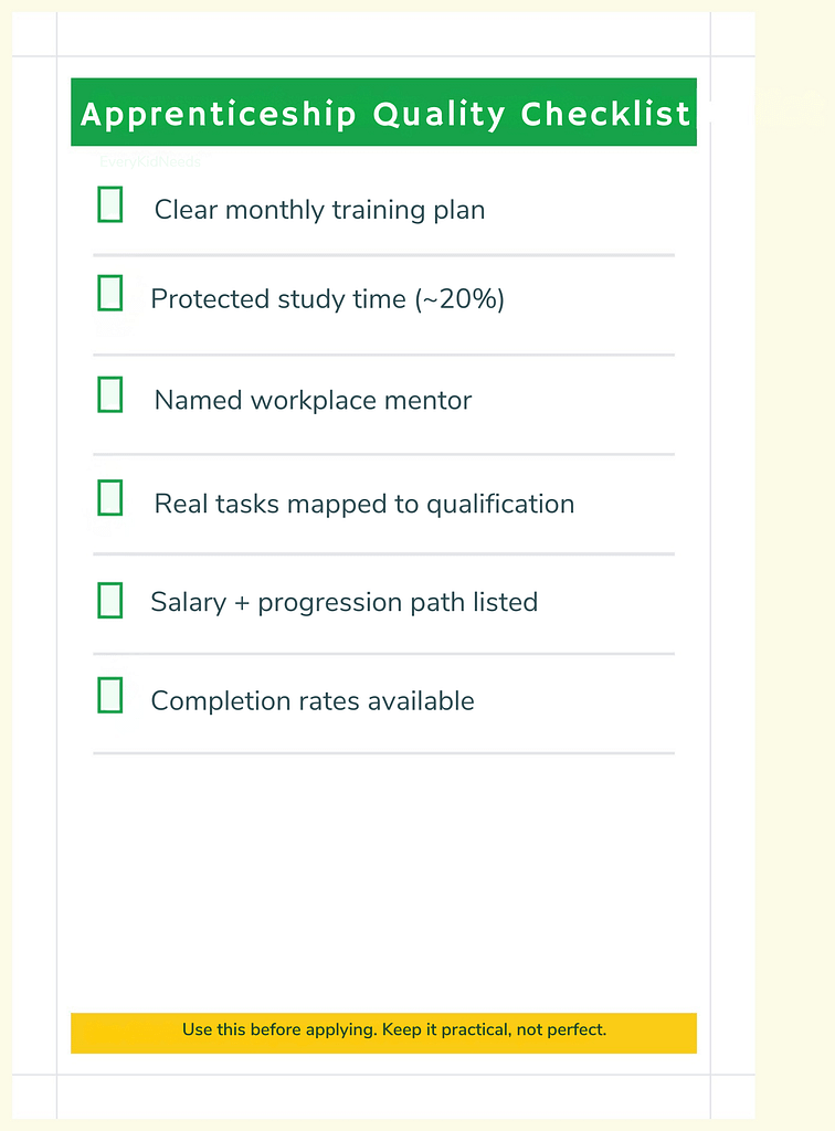 Checklist to evaluate apprenticeship quality.