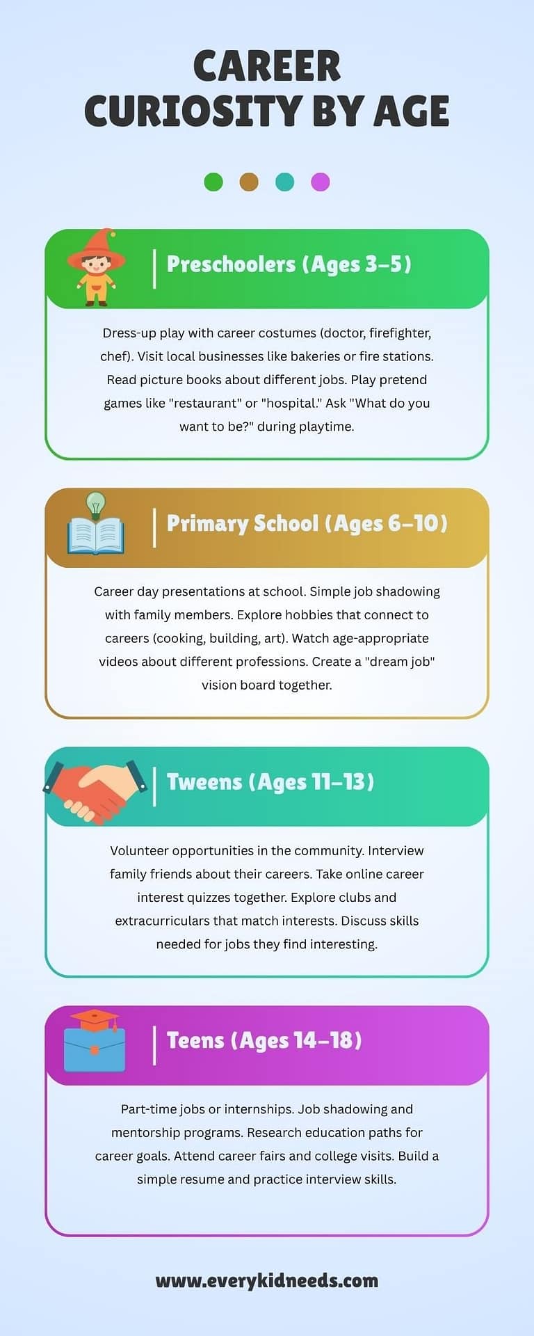Kids building career curiosity from preschool to tween years